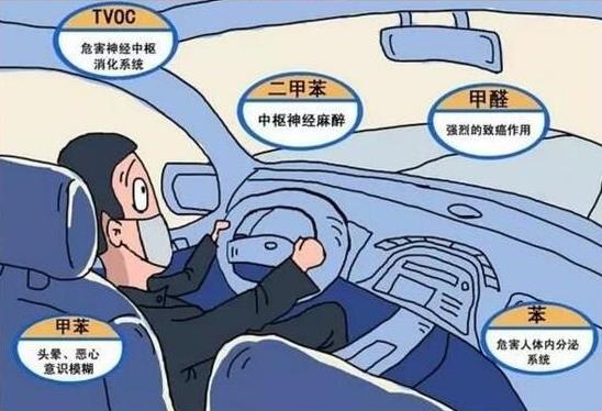 新車有異味會中毒嗎？是甲醛嗎？新車油漆味重怎么辦