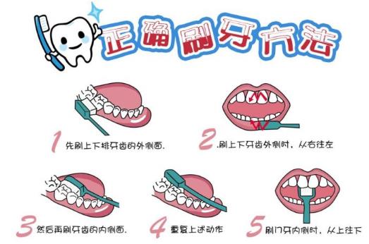 刷牙前用牙刷沾水？教你正確刷牙方法